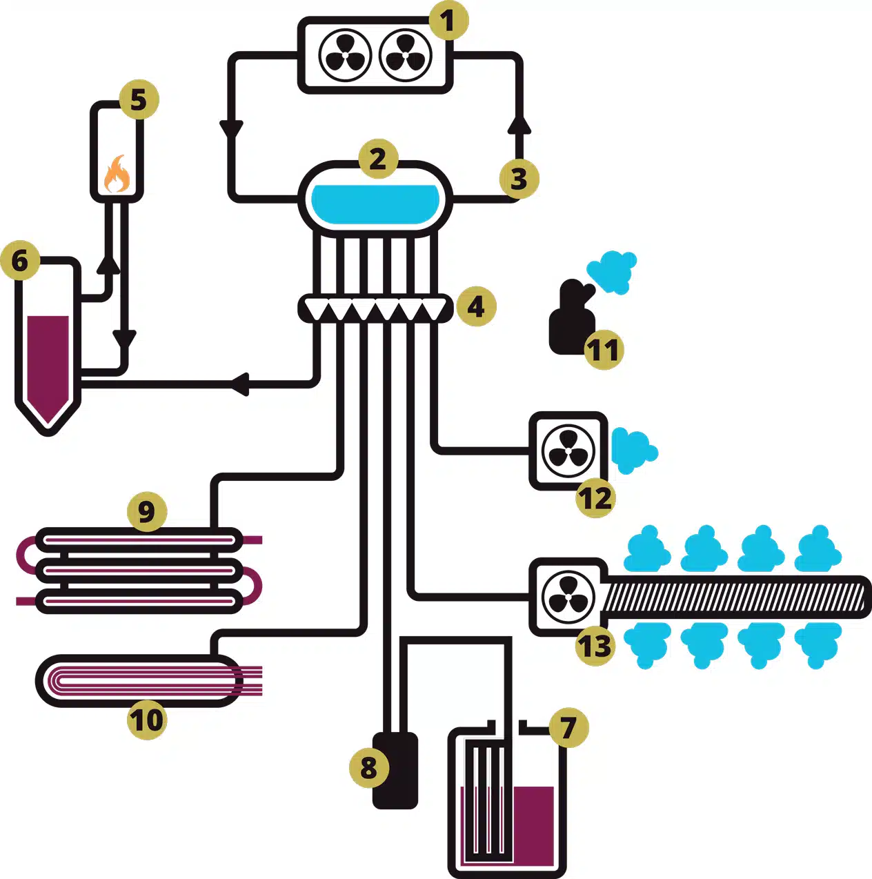 Schemas-thermique-vinicole-thermoregulation Schemas-thermique-vinicole-thermoregulation